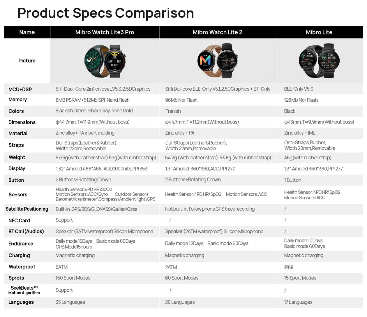 Mibro Lite3 Pro Smartwatch Global Version Metal Body Built-In GPS Bluetooth Call AMOLED Screen Men Women Watch For iOS Android